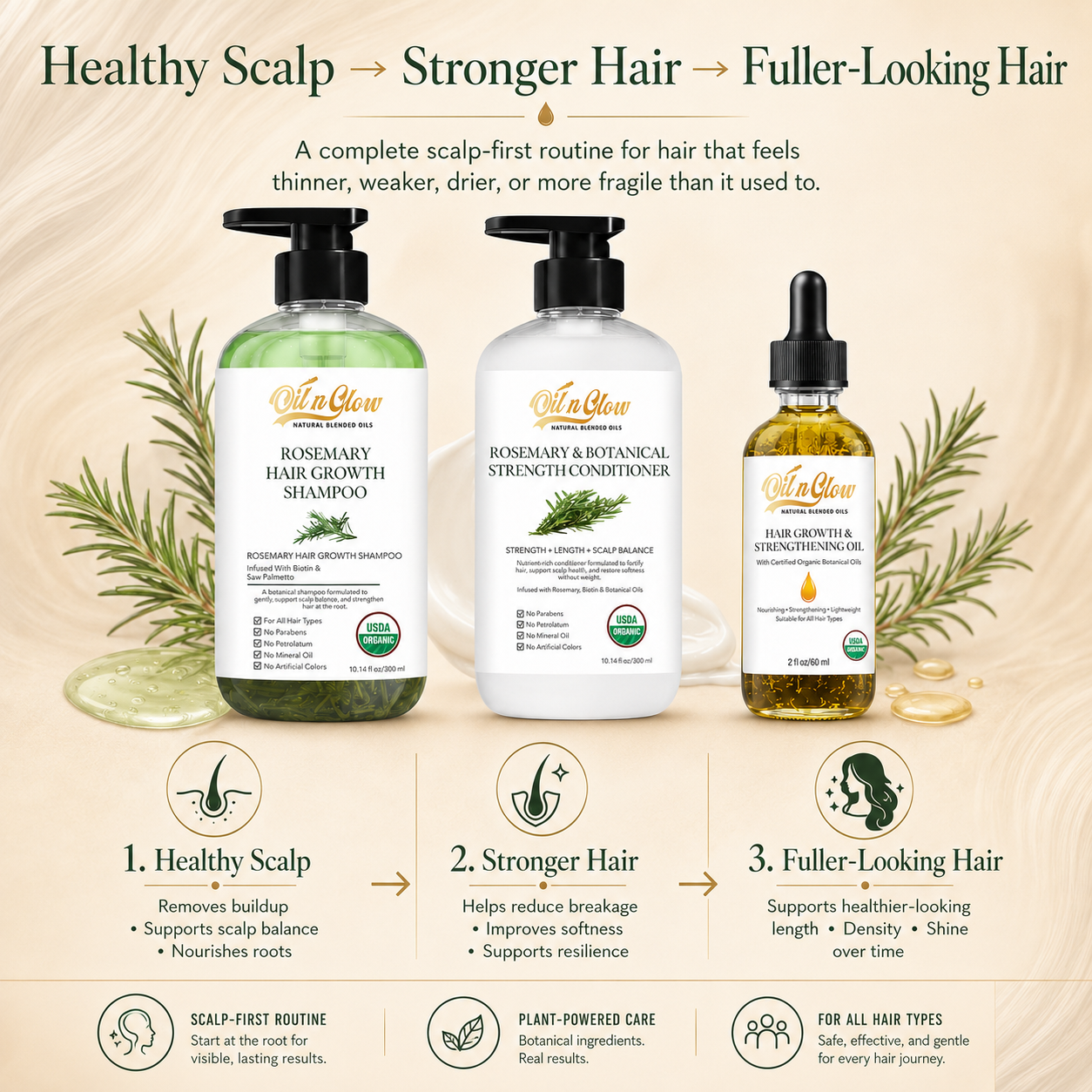 Oil n' Glow hair care product set with shampoo, conditioner, and serum on a wooden background. Healthy Scalp → Stronger Hair → Fuller-Looking Hair

A complete scalp-first routine for people whose hair feels thinner, weaker, drier, or more fragile than it used to.