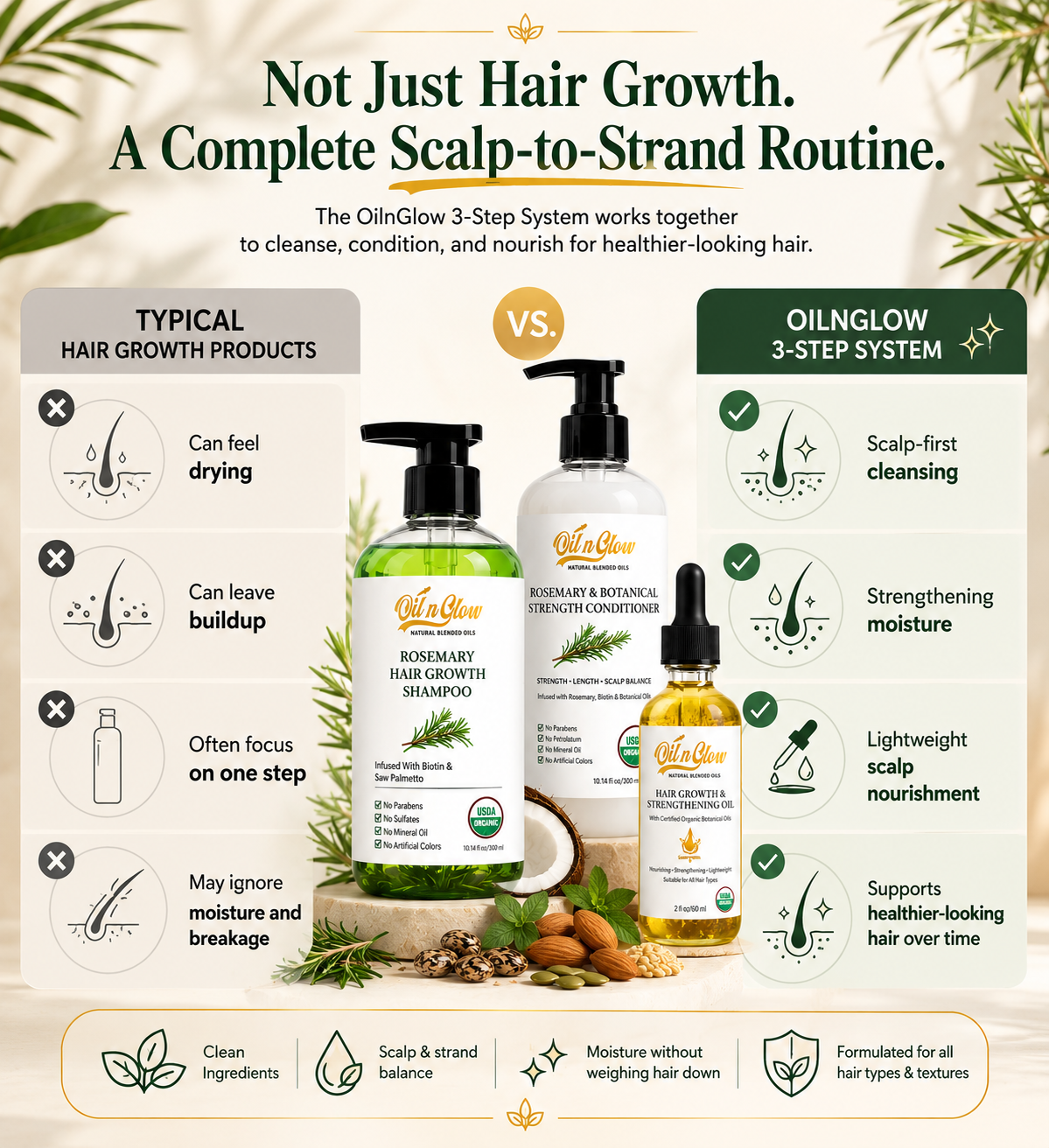 Oilinglow hair care products with text highlighting a complete scalp-to-strand routine. Healthy Scalp → Stronger Hair → Fuller-Looking Hair

A complete scalp-first routine for people whose hair feels thinner, weaker, drier, or more fragile than it used to.