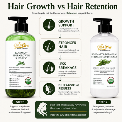 USDA Organic Rosemary  Shampoo & Conditioner Set- Scalp & Hair Growth System