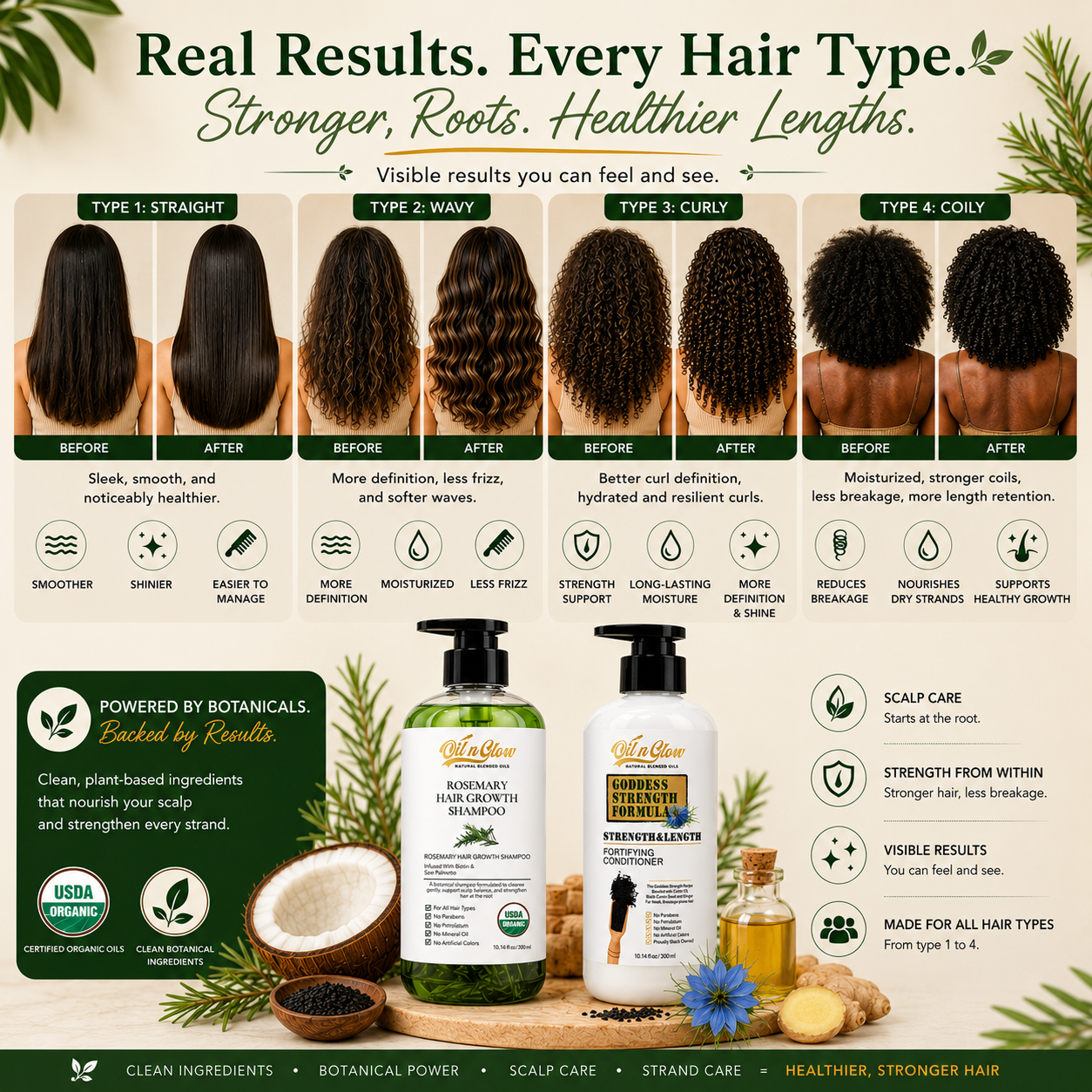 Rosemary Shampoo & Cumin Seeds Conditioner Set- Growth Support & Strengthening Duo